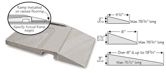 Illustration of ramp size options and installation.